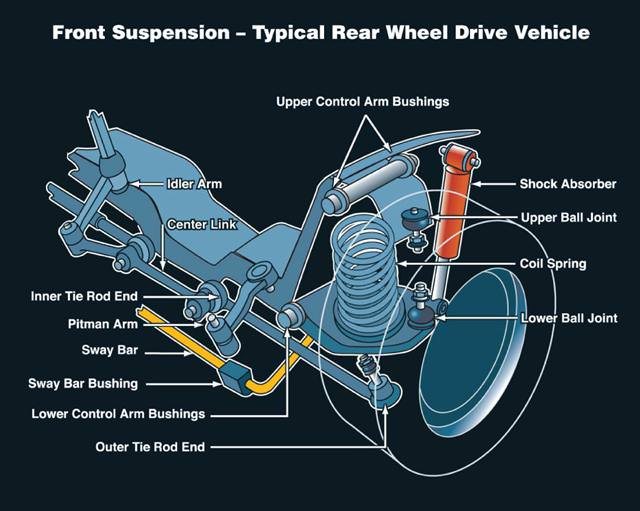 Front rear перевод. Front Suspension Control Arm (шасси) > узел запчастей. Citroen Type h Front Suspension. Compact Front Suspension. Front Wheel Drive.